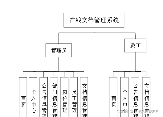 java中免费实现Word在线编辑 java在线文档编辑_课程设计_12