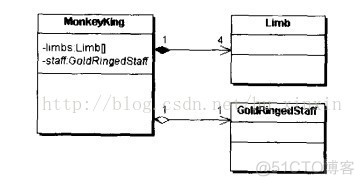 java怎么关联其他类的数据 类的关联关系与代码java_java怎么关联其他类的数据_04