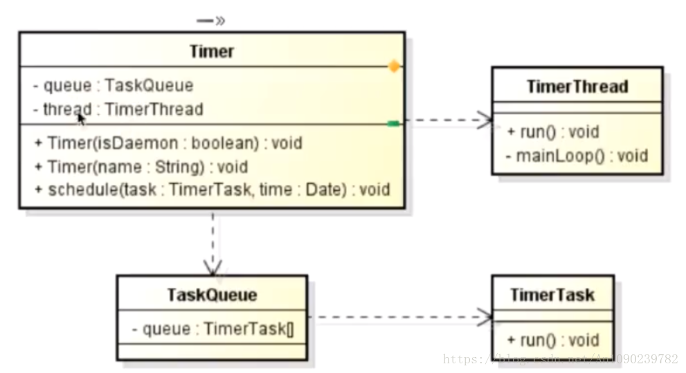 java任务体系设计 java 任务管理_执行时间