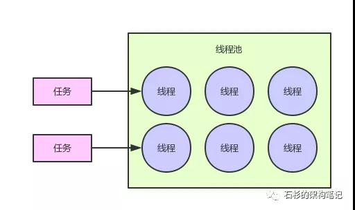 java内存使用量只增不降 java内存飙升_面试