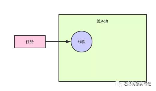 java内存使用量只增不降 java内存飙升_面试_06