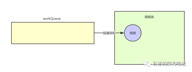 java内存使用量只增不降 java内存飙升_java内存使用量只增不降_07