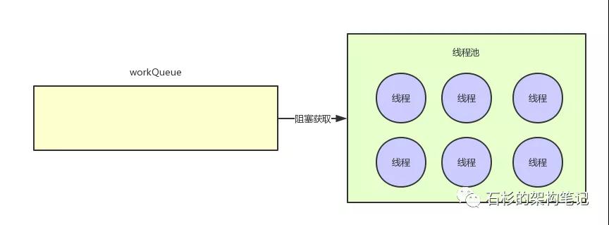 java内存使用量只增不降 java内存飙升_java_08