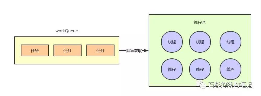 java内存使用量只增不降 java内存飙升_线程池_09