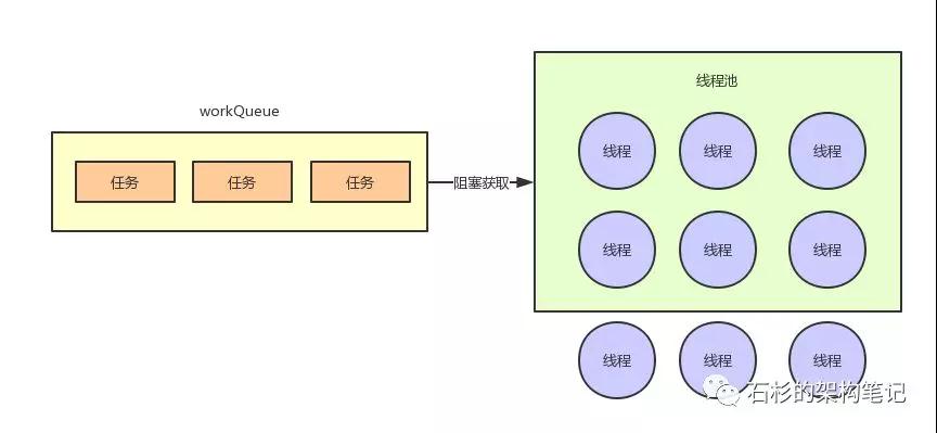 java内存使用量只增不降 java内存飙升_java_10