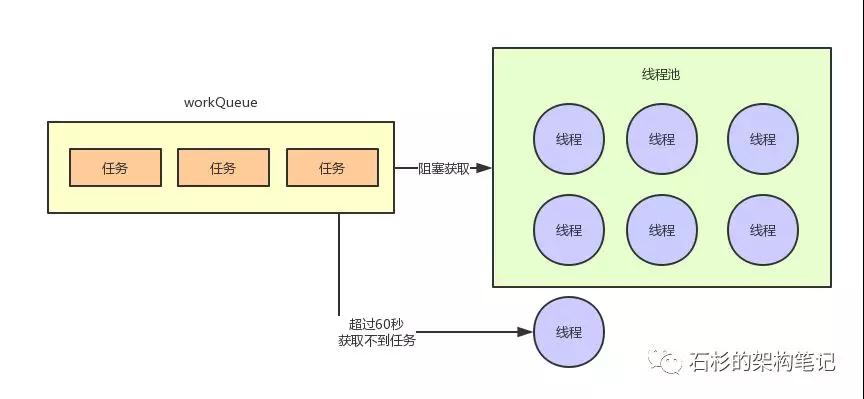 java内存使用量只增不降 java内存飙升_java内存使用量只增不降_11