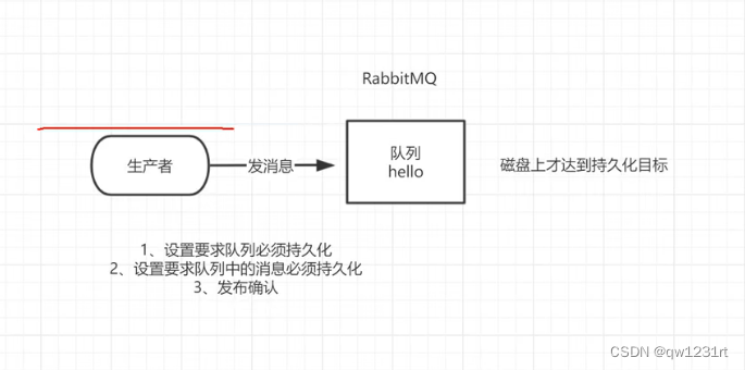 java 提前三天和提前一天提醒 提前3天是什么意思_Powered by 金山文档