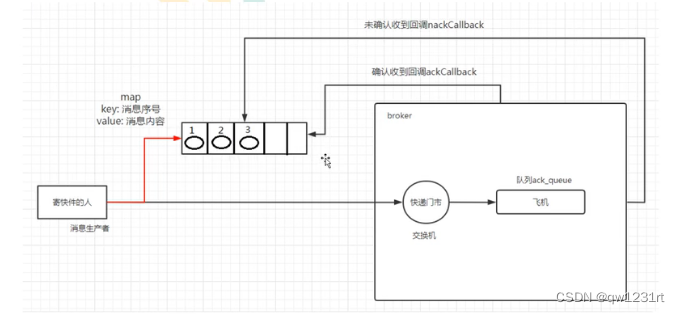 java 提前三天和提前一天提醒 提前3天是什么意思_Powered by 金山文档_02