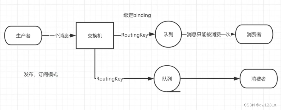 java 提前三天和提前一天提醒 提前3天是什么意思_赋值_03