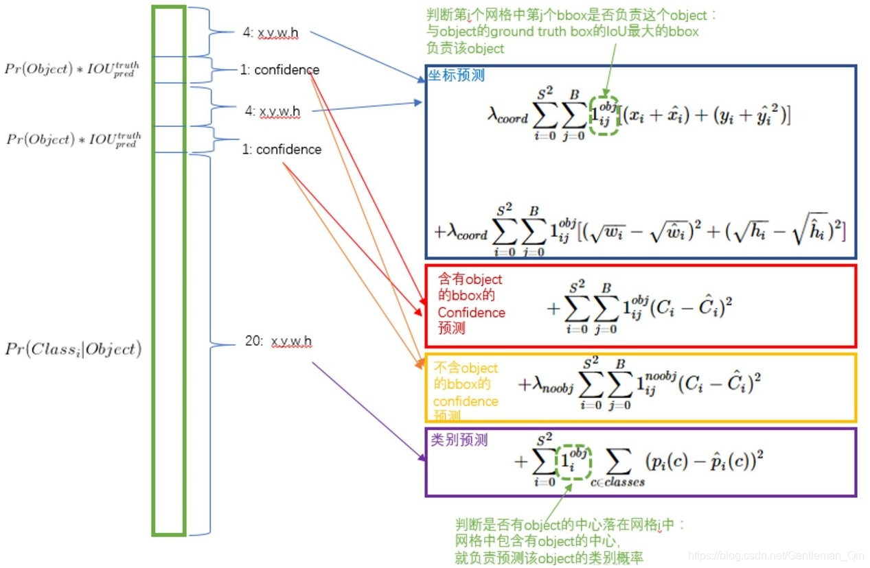 基于两阶段目标检测范式构建检索模型 一阶段目标检测方法_目标检测_15