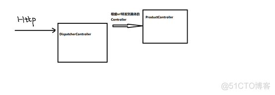 SpringMVC 是一个标准的三层架构 springmvc由什么组成_MVC