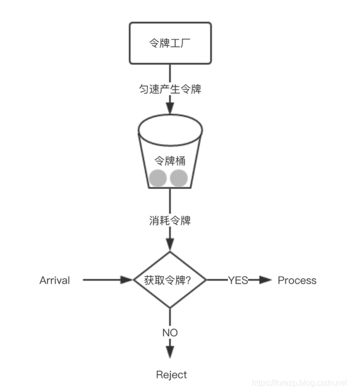 Spring Cloud Gateway 集群 sentinel限流 springcloud限流算法_SpringCloud_02