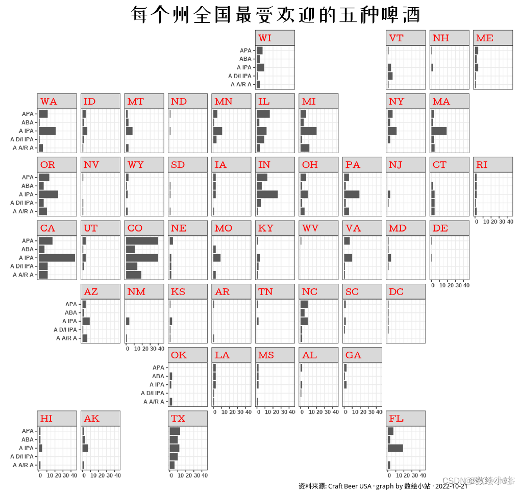 R语言legend图例字体大小 r语言 图例_Craft