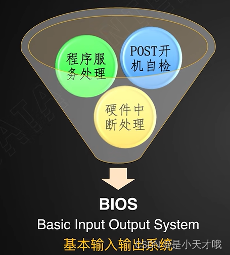 服务器卡死bios检测 服务器bios测试_服务器卡死bios检测_02