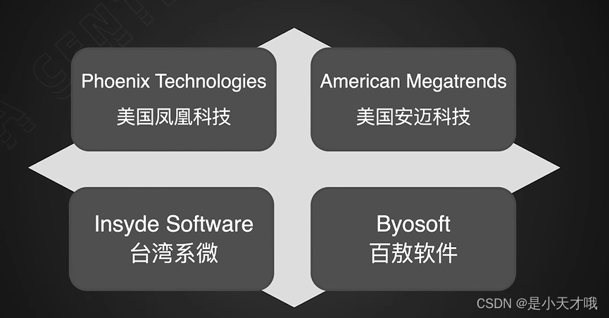 服务器卡死bios检测 服务器bios测试_学习_06