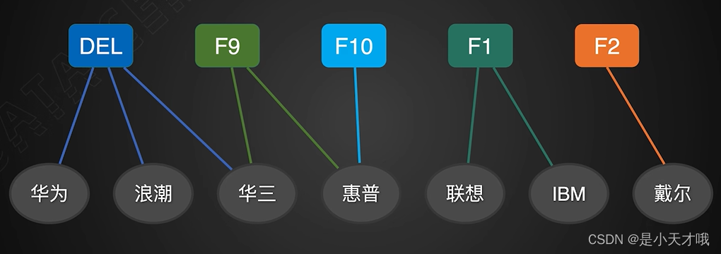 服务器卡死bios检测 服务器bios测试_学习_13