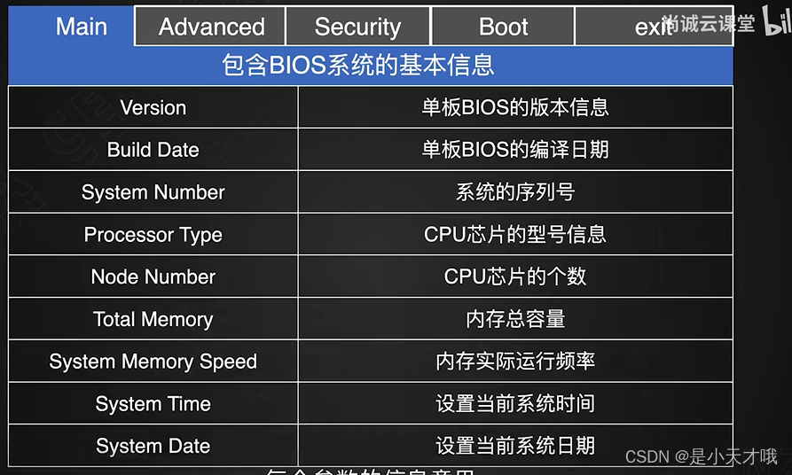 服务器卡死bios检测 服务器bios测试_启动顺序_14