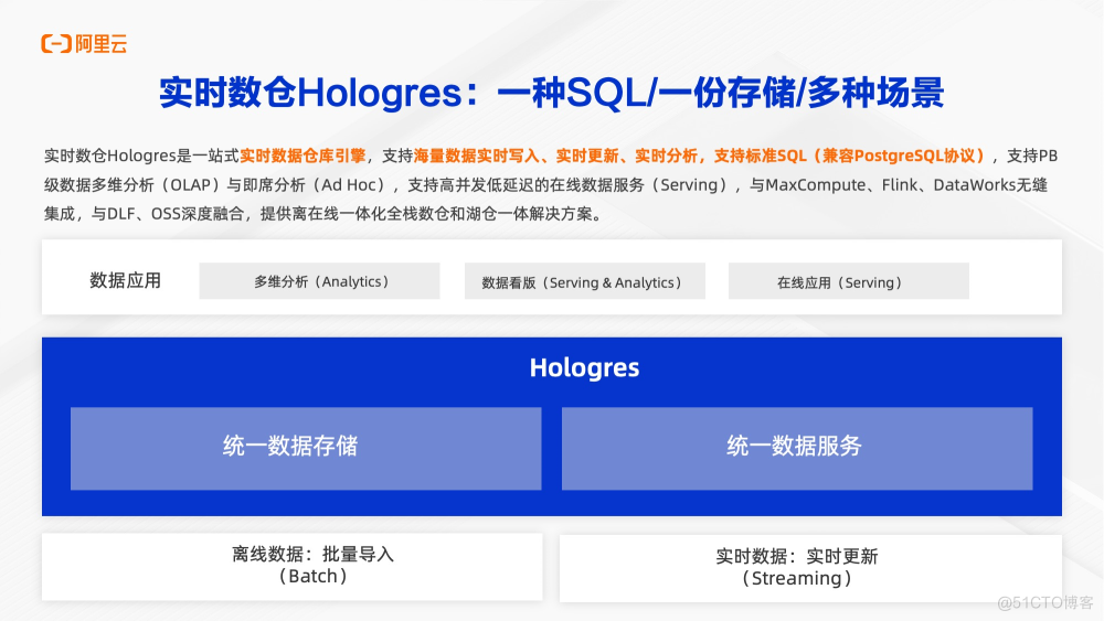 一站式实时数仓Hologres整体能力介绍_实时数仓_03