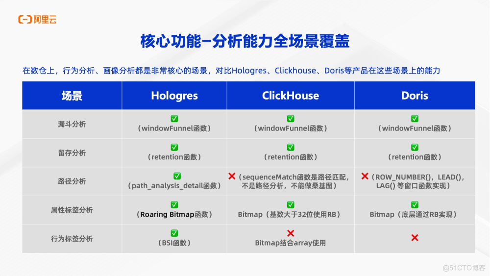 一站式实时数仓Hologres整体能力介绍_hologres_15