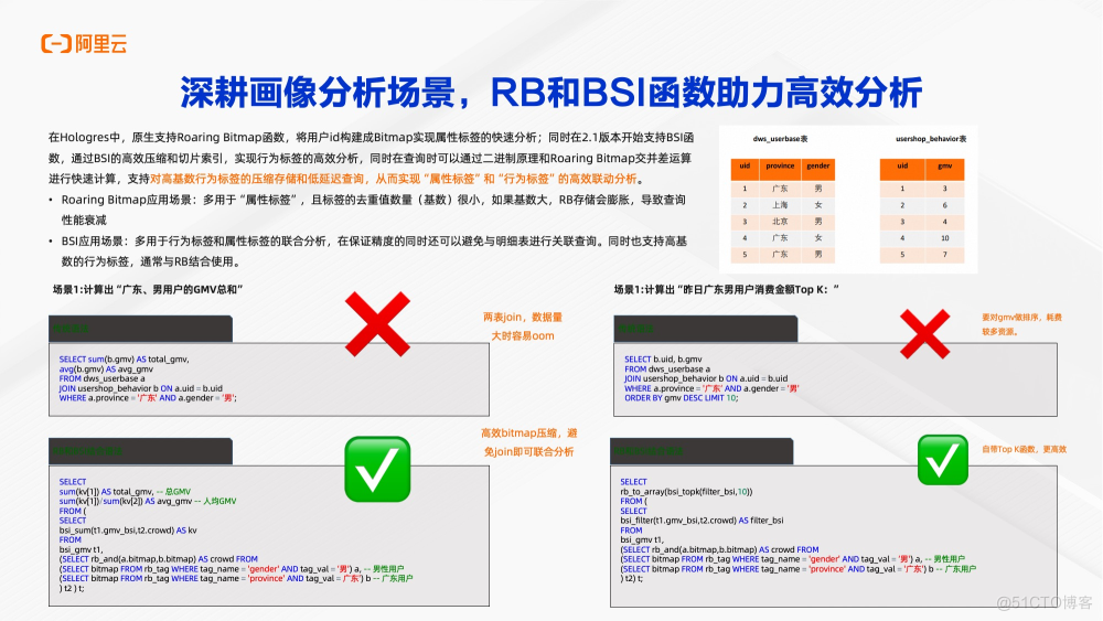 一站式实时数仓Hologres整体能力介绍_hologres_16