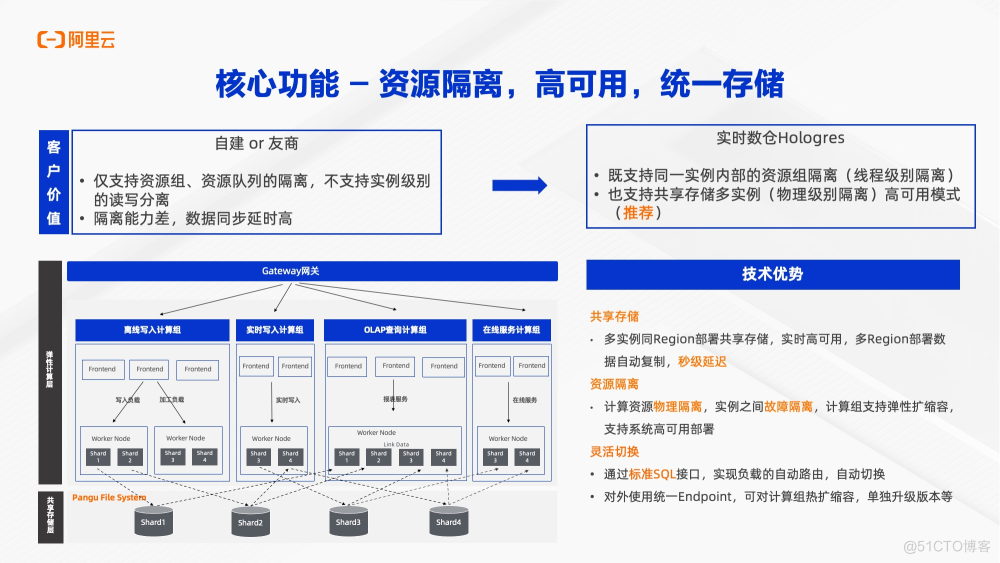 一站式实时数仓Hologres整体能力介绍_hologres_09