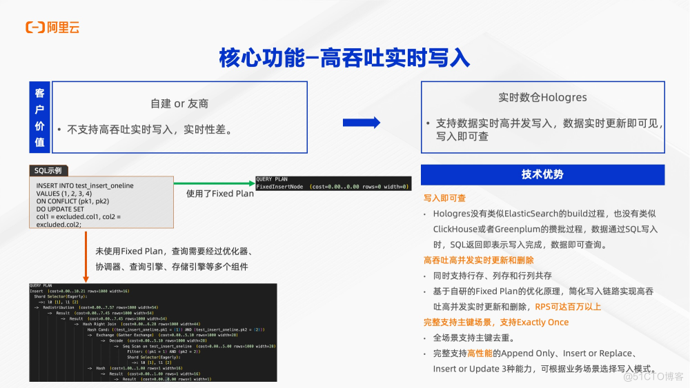 一站式实时数仓Hologres整体能力介绍_hologres_10