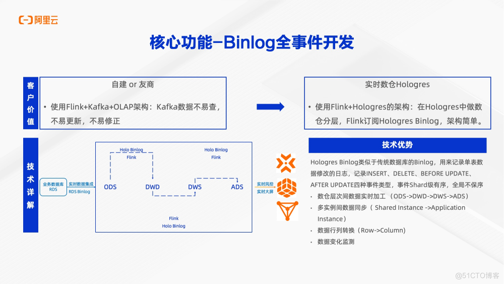 一站式实时数仓Hologres整体能力介绍_阿里云_13