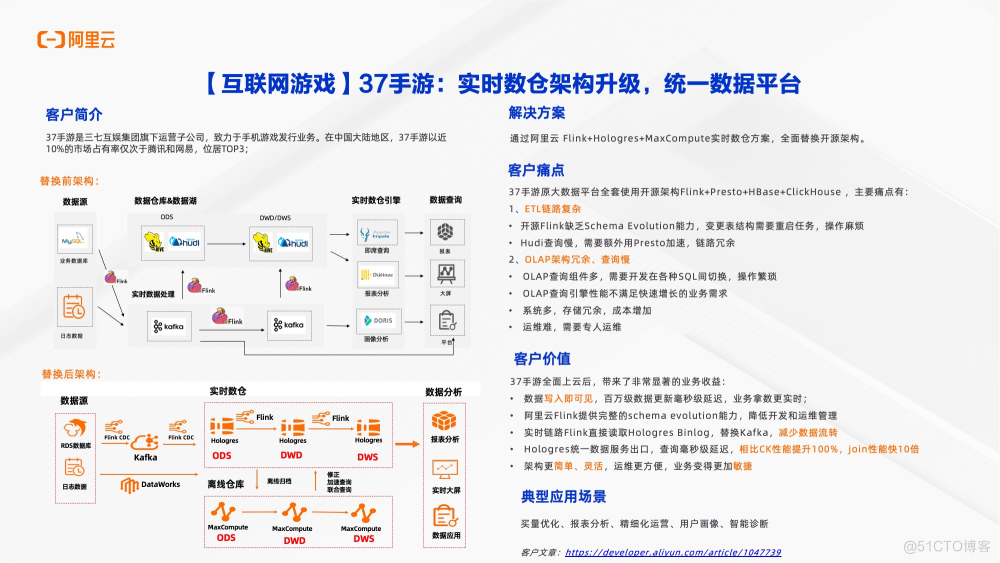 一站式实时数仓Hologres整体能力介绍_hologres_22