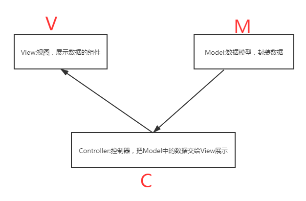 Java图像化界面怎么虚化label图片 java 图形化界面_右键菜单_08