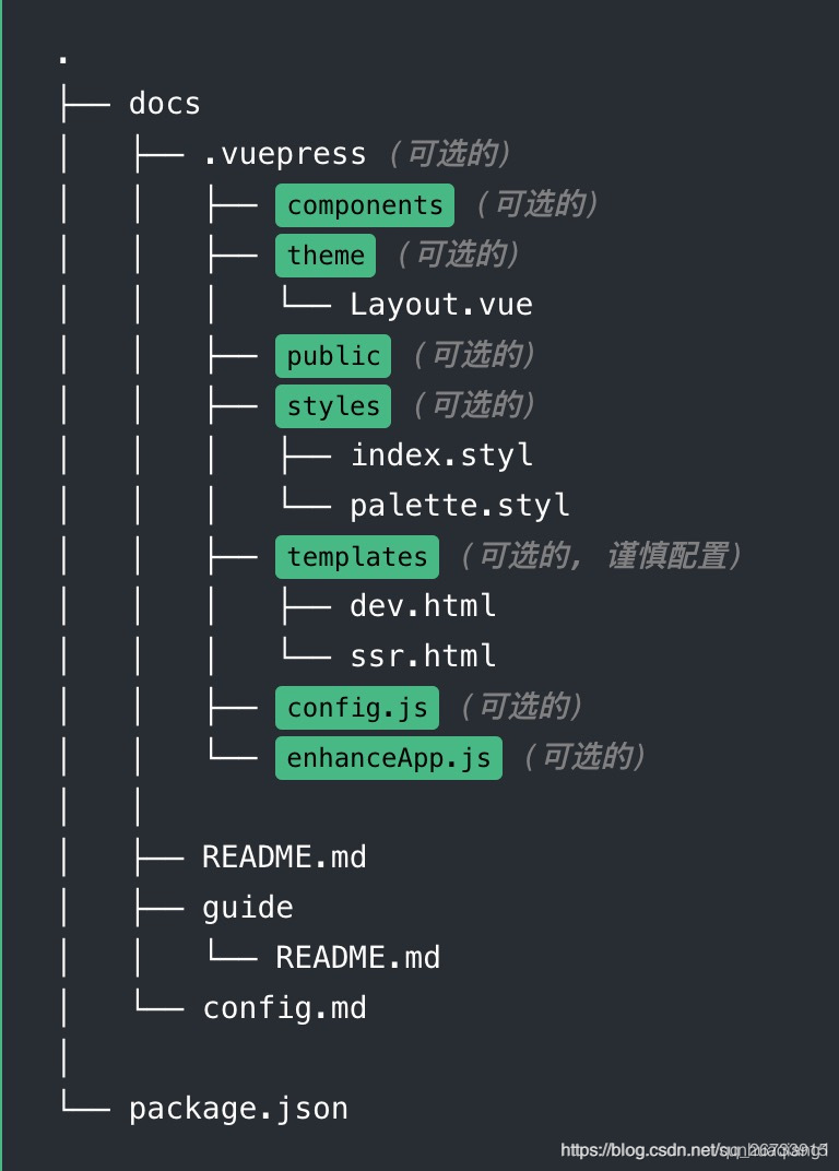 vuepress运行 vuepress项目_面试