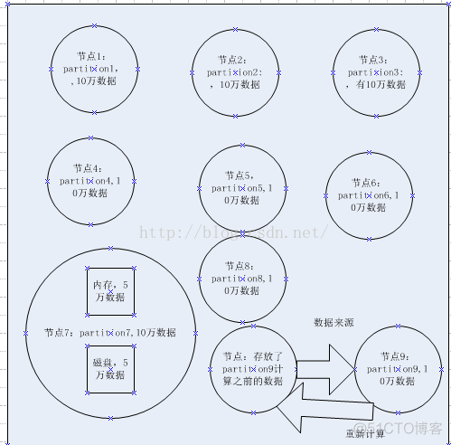 DEM数据源 dem数据用途_spark