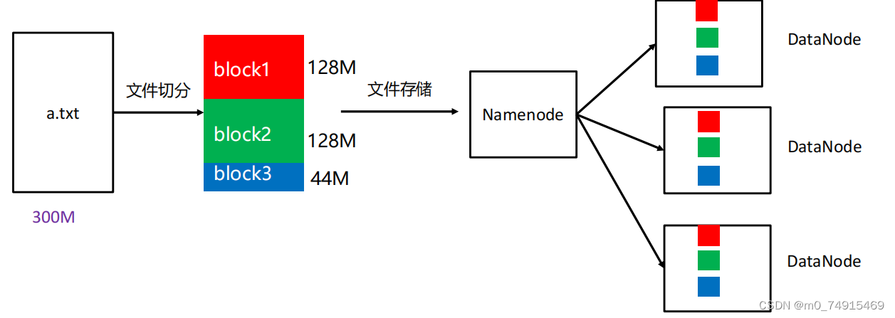 hive 读取hdfs文件太大 hive查看hdfs文件_hdfs