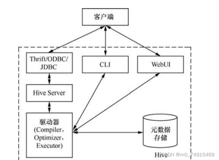 hive 读取hdfs文件太大 hive查看hdfs文件_hive_02