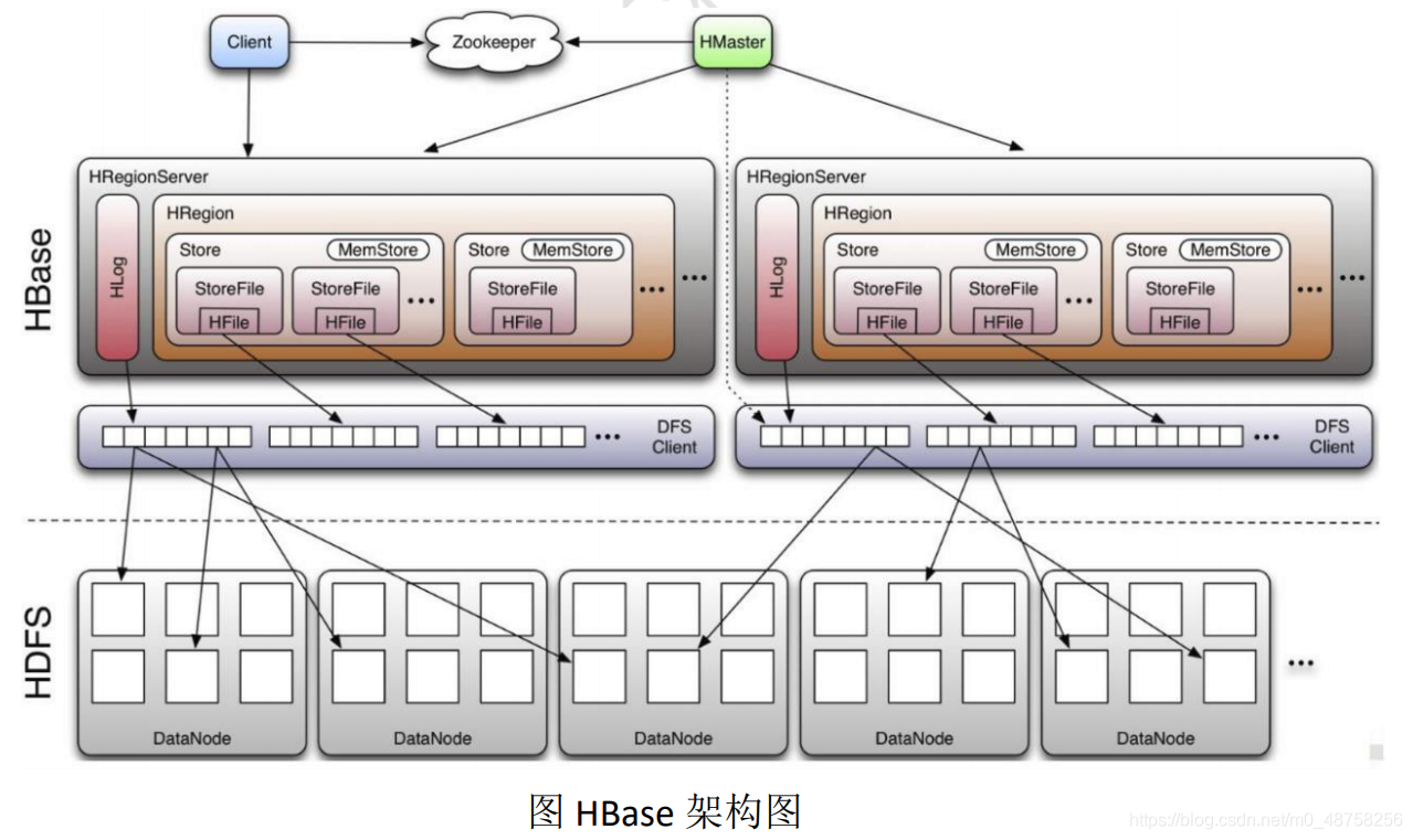 hbase初探实验 hbase实验报告答案_HDFS