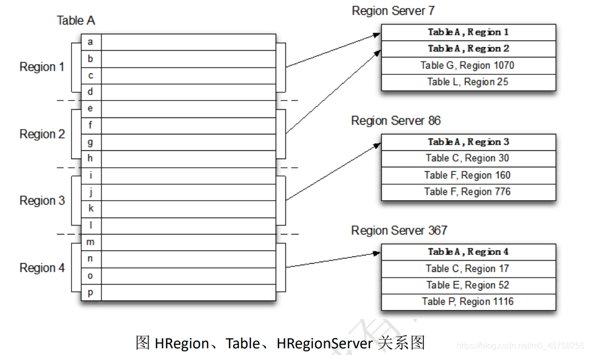 hbase初探实验 hbase实验报告答案_数据_02