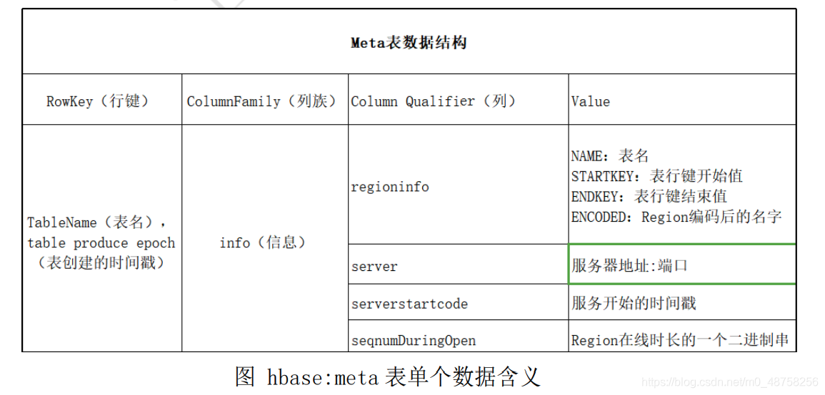 hbase初探实验 hbase实验报告答案_hbase初探实验_04