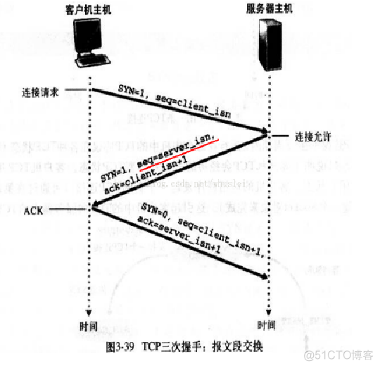 浏览器请求中 transferred与 resources 浏览器请求数据的过程_客户端