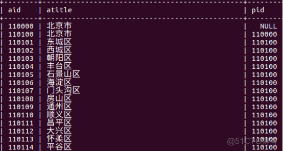 在MYSQL中在视图中插入数据时其中有些字段的数据没有用什么代替 mysql视图添加数据_数据库_02