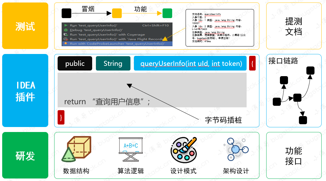 idea插件java bytecode decompiler idea插件开发 官方文档_Java_03