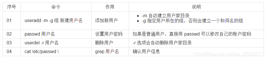 python ldap3 修改密码 python修改密码和删除用户_运维小白