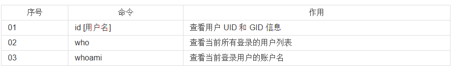 python ldap3 修改密码 python修改密码和删除用户_python基础_05