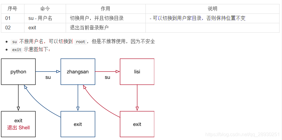 python ldap3 修改密码 python修改密码和删除用户_用户管理_19