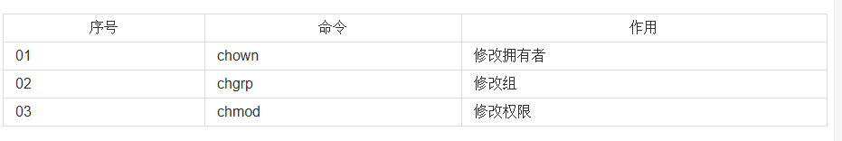 python ldap3 修改密码 python修改密码和删除用户_运维小白_23