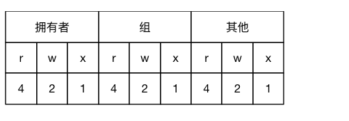 python ldap3 修改密码 python修改密码和删除用户_用户管理_26