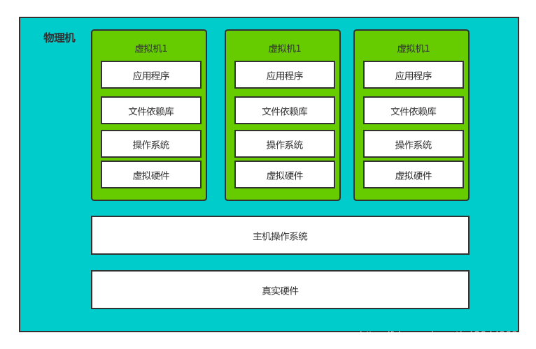 docker运行钉钉 docker运行go_docker运行钉钉