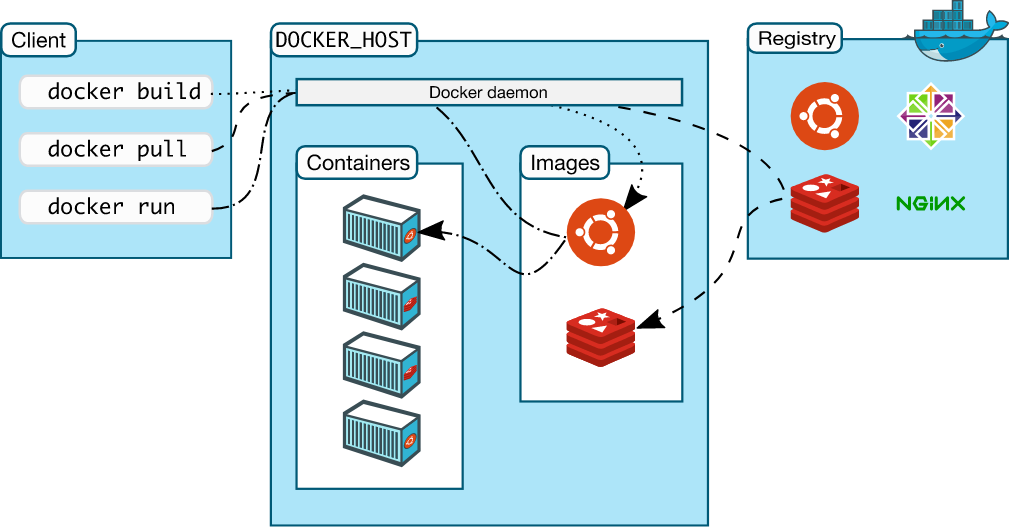 docker swarm 查询集群Token docker集群管理_jupyter_02