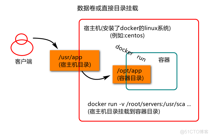 docker swarm 查询集群Token docker集群管理_数据_23