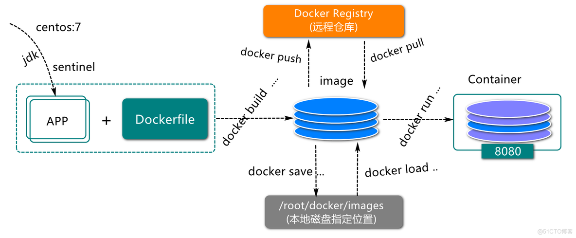 docker swarm 查询集群Token docker集群管理_jupyter_24