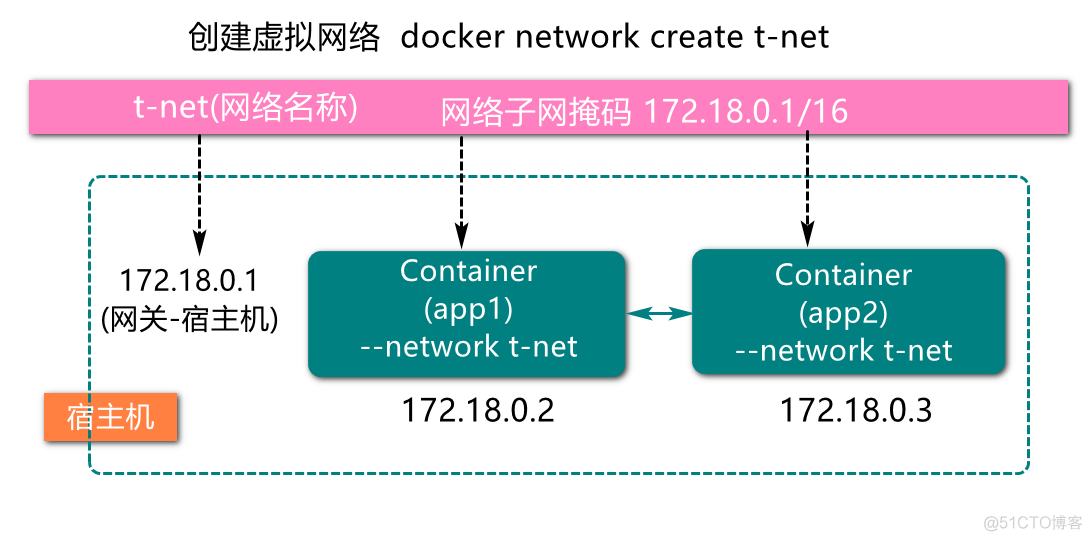 docker swarm 查询集群Token docker集群管理_Docker_37