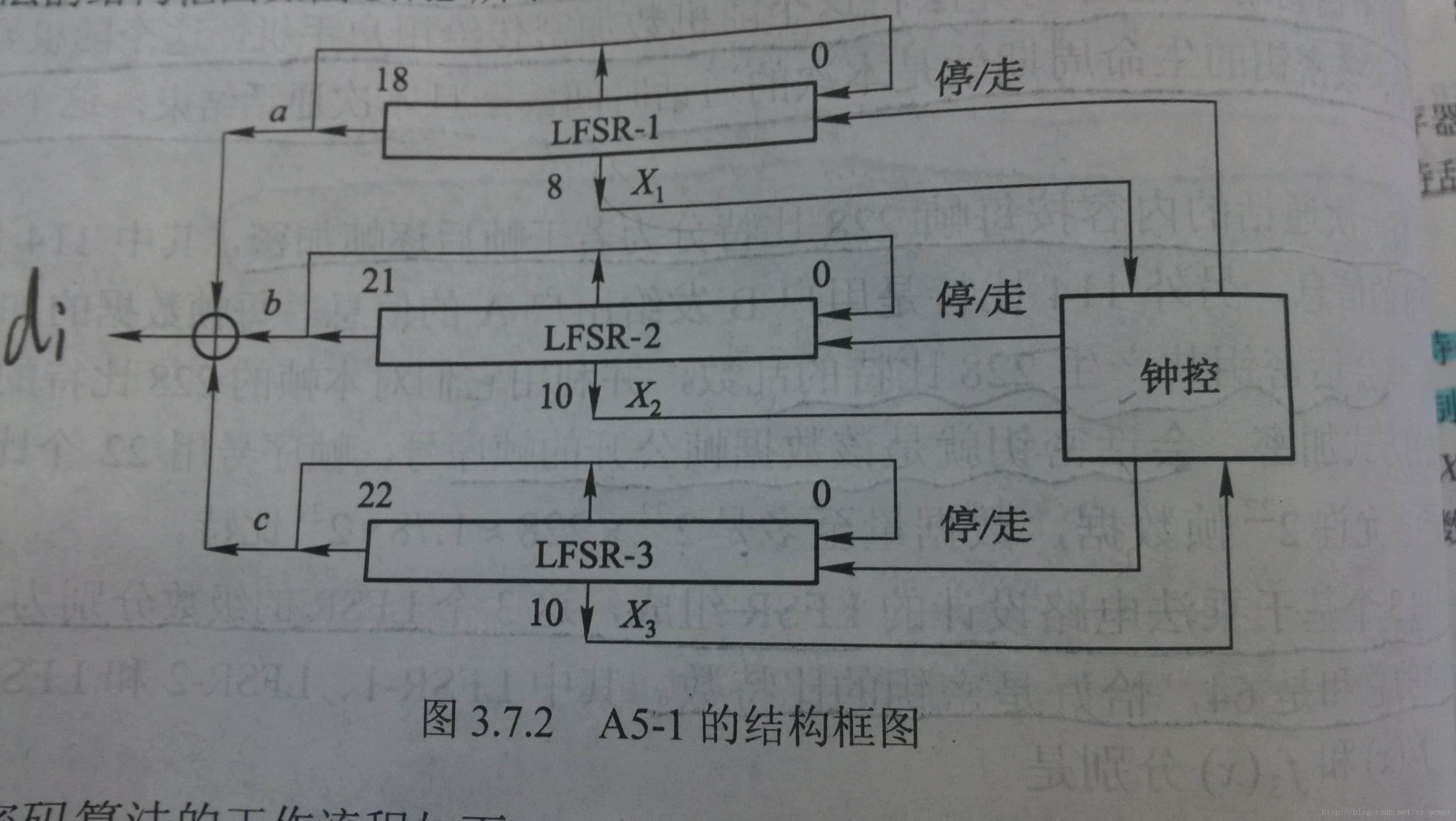 des算法i轮迭代 des一轮迭代表达式_寄存器